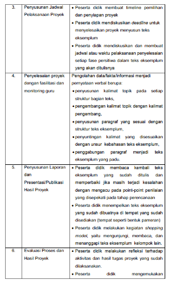 Contoh Aplikasi Model Pembelajaran Proyek Dalam Pembelajaran