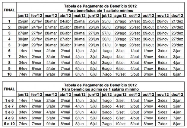 Tabela Inss 2012 Atualizada Mensal