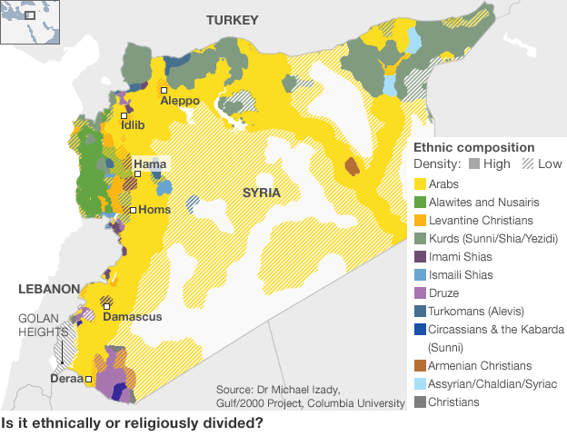 syrian+ethnic1.gif