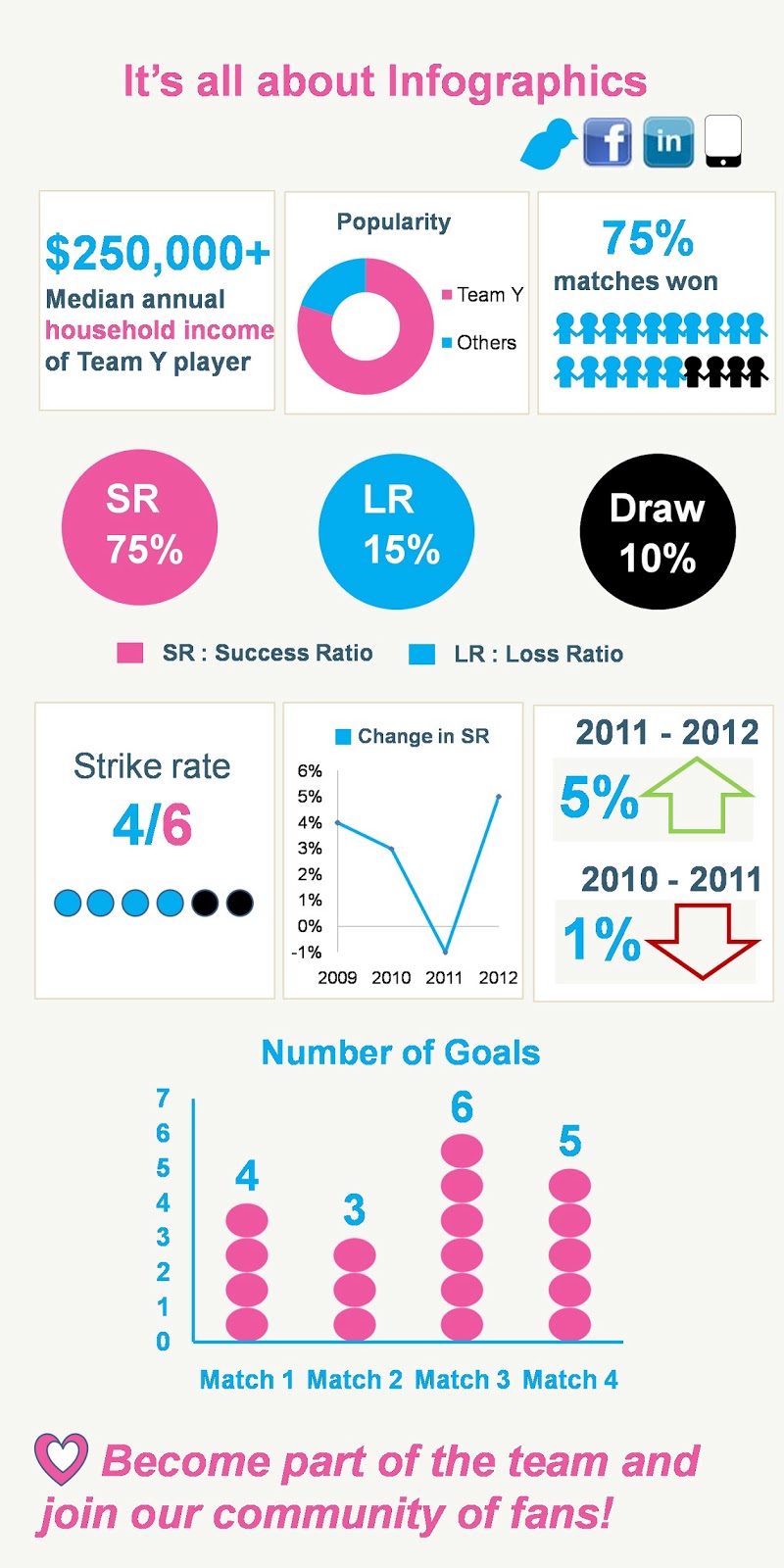 creating-infographics-with-powerpoint-free-templates