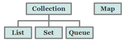 Michael Angstadt's Blog: The Java Collections Framework - Queues