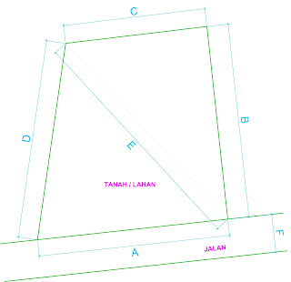 Arsitekmurah Com Desain Bangunan