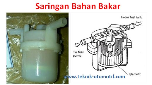 Fungsi Saringan Bensin Atau Fuel Filter Teknik Otomotif Com