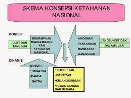 astagatra ketahanan nasional
