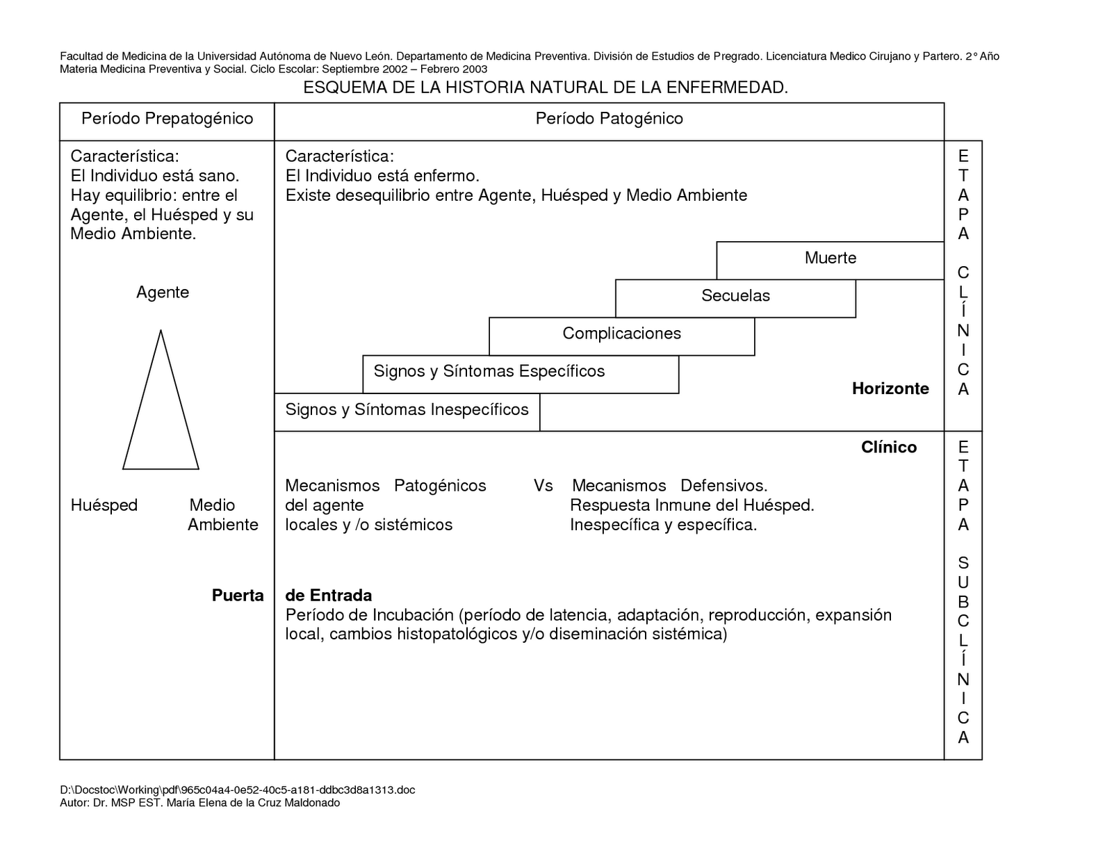 Salud Integral Del Adolescente 1 Historia
