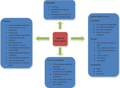 dimensao nova empresa