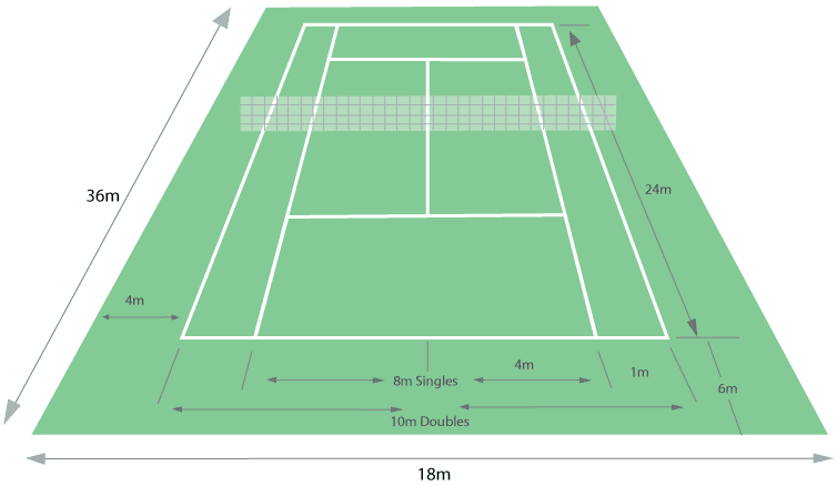 Ukuran Lapangan Tenis lapangan.