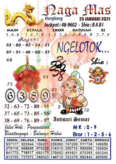 Prediksi Syair Hk 25 Januari 2021 Syair Togel Hongkong Keraton4d