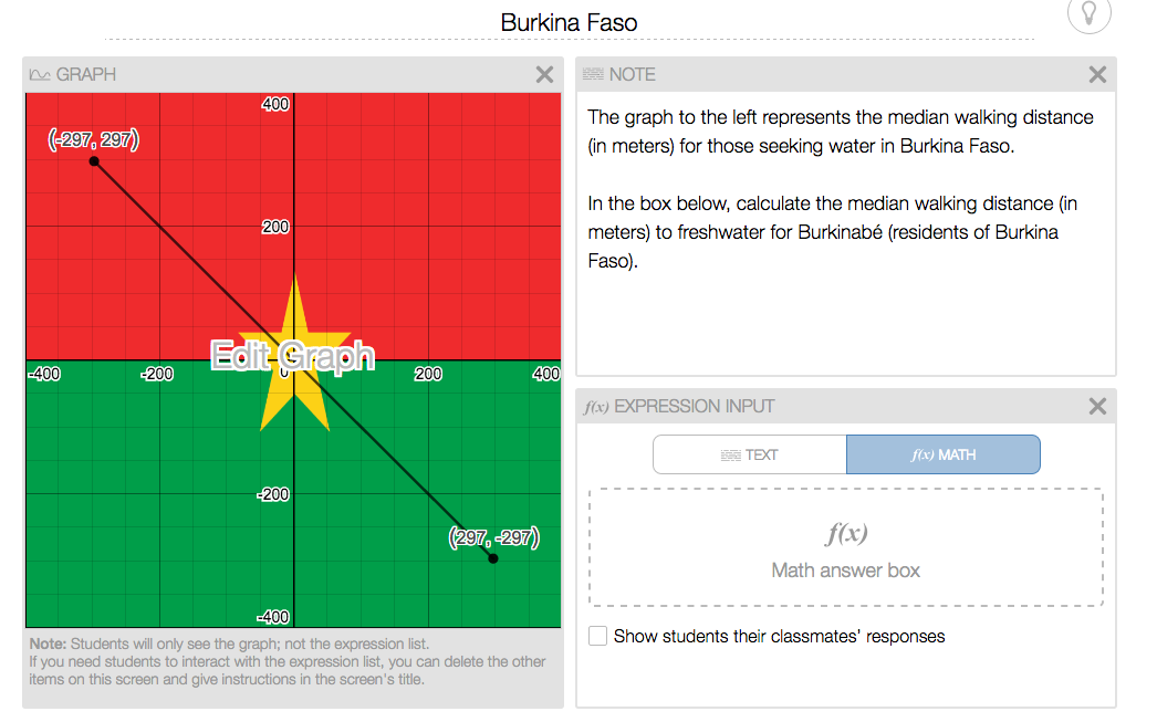 Slightly Skewed Distance Formula Practice Through The Lens Of Water Walks In Sub Saharan Africa