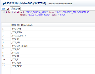 How to found Dependent Objects in SAP HANA