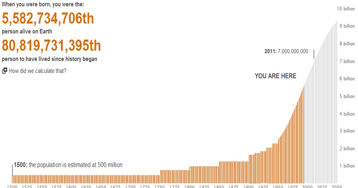 глобальная популяция. Global population from 0000 year. 3d карта плотности населения россии. демография земли. глобальная популяция.