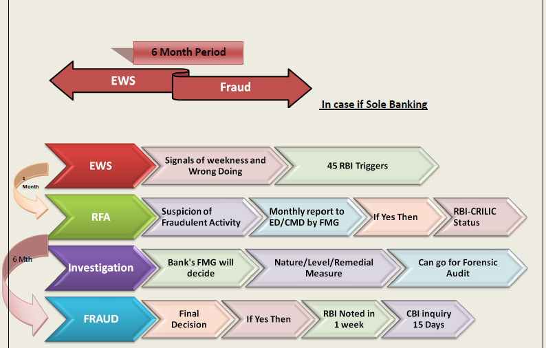 Tilak Gulati RED FLAGGED ACCOUNT