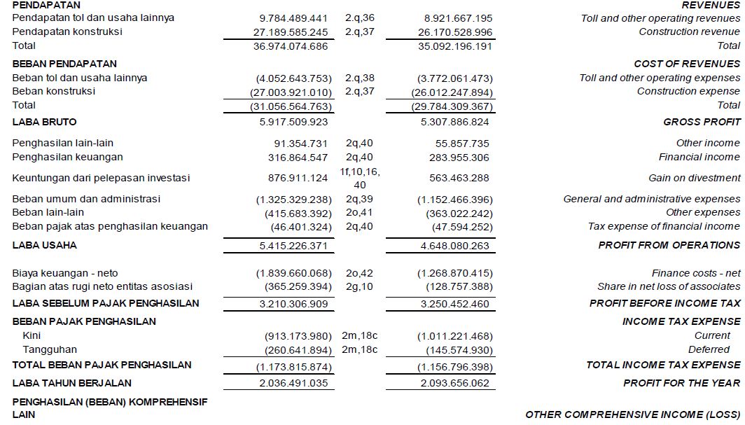 Pengertian Dan Contoh Income Statement Laporan Laba Rugi