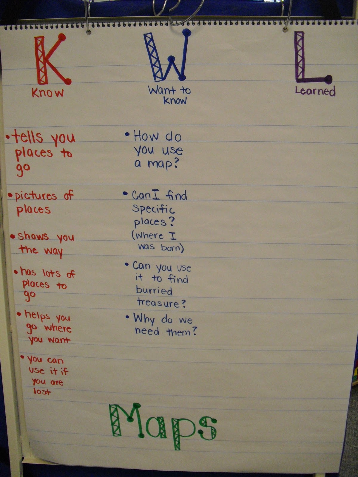 Mrs. Cates' Kindergarten: Maps