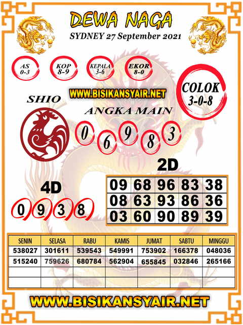 PREDIKSI SYDNEY COJEEL