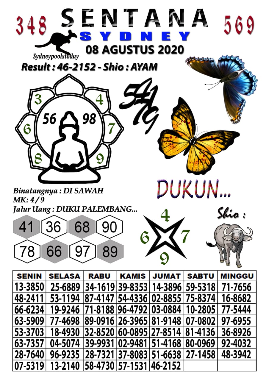 Prediksi Syair Sydney 8 Agustus 2020 Hari Ini Pangkalantoto