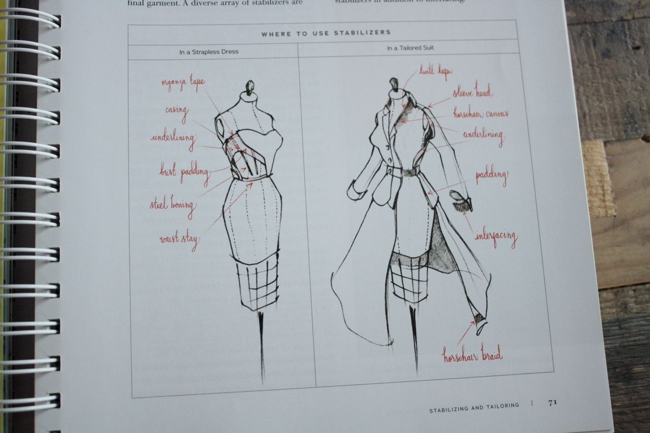 Gertie's New Blog for Better Sewing: A Sneak Peek Inside My Book!
