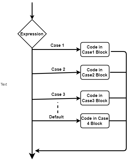 Switching function