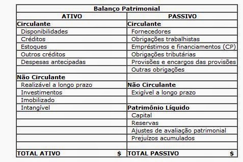 como organizar a contabilidade de uma empresa