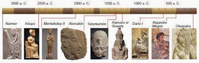 Dinastía Tolemaica