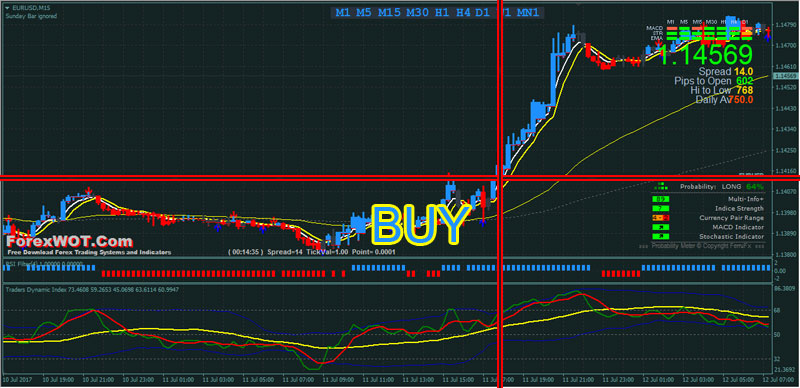 weekly binary options setups