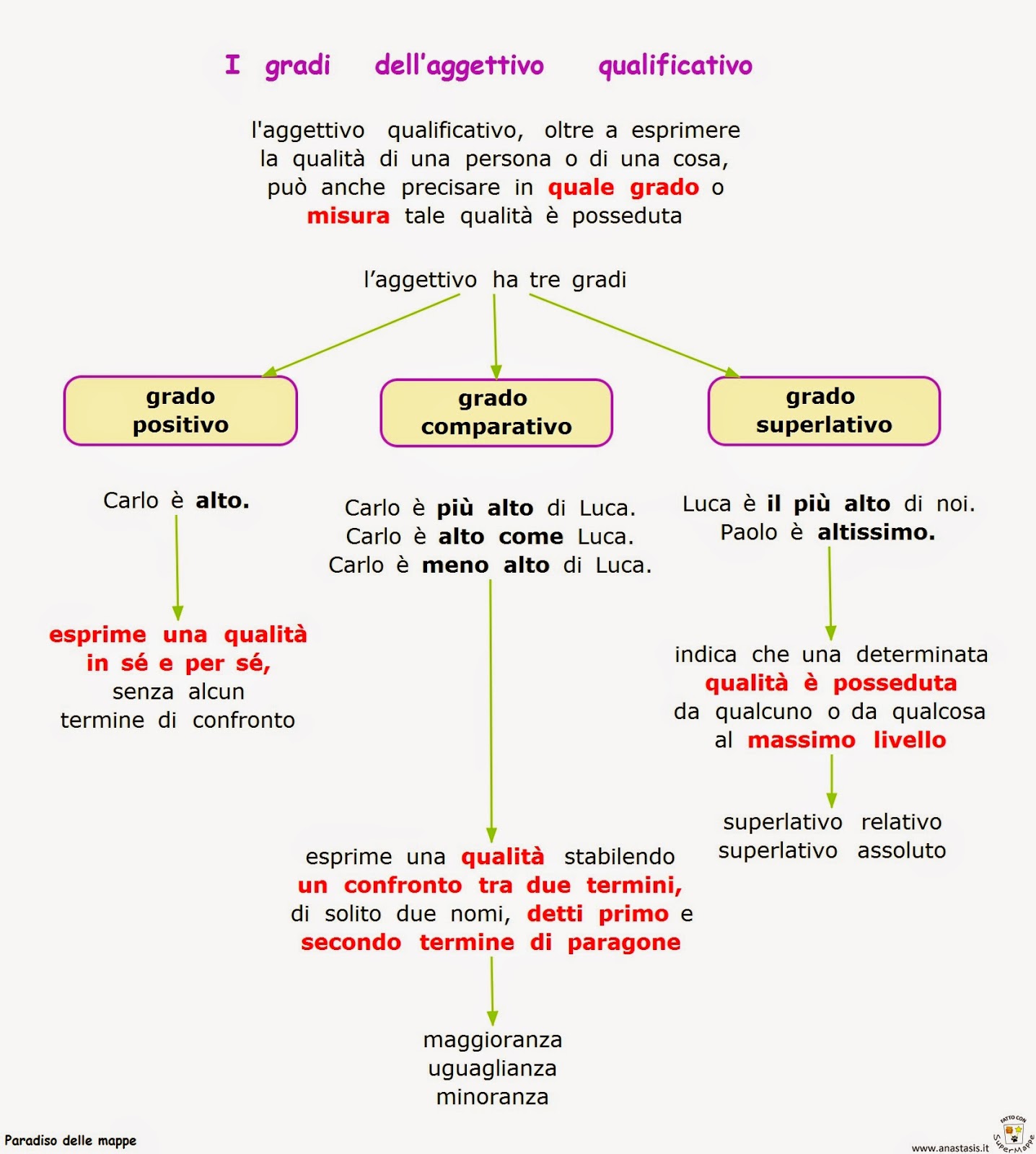 Paradiso delle mappe I gradi dell'aggettivo qualificativo Paradiso delle mappe I gradi dell'aggettivo qualificativo