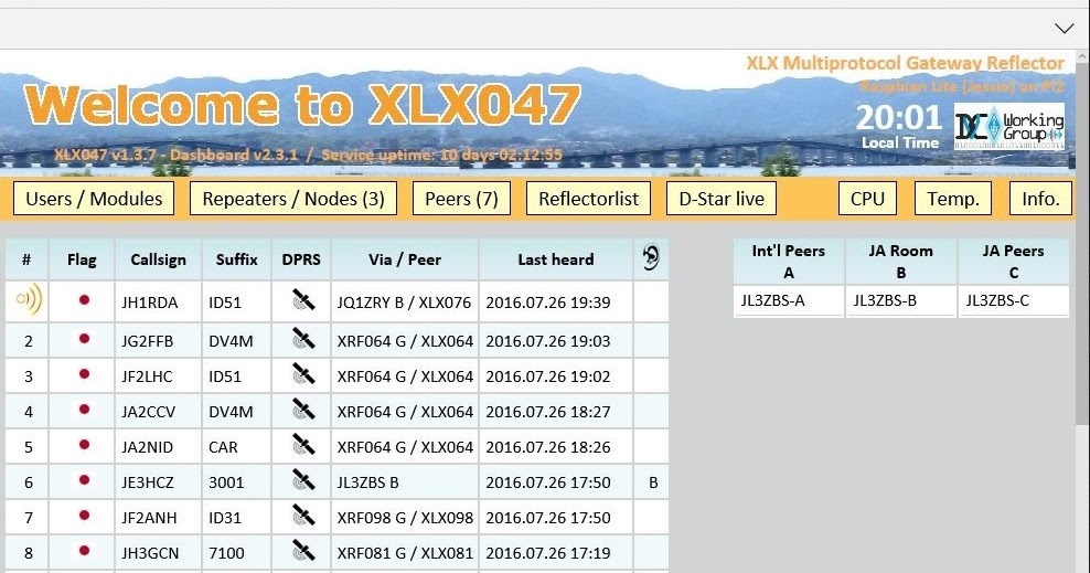 Day After Day: XLX Reflector を Raspberry Pi2 で構築しテストしてみる
