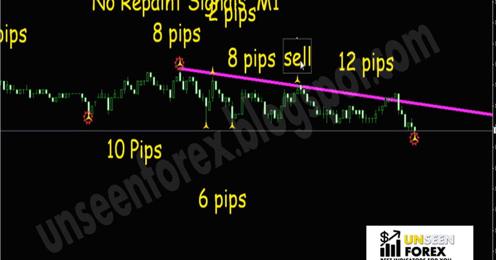 7 winning strategies for trading forex download