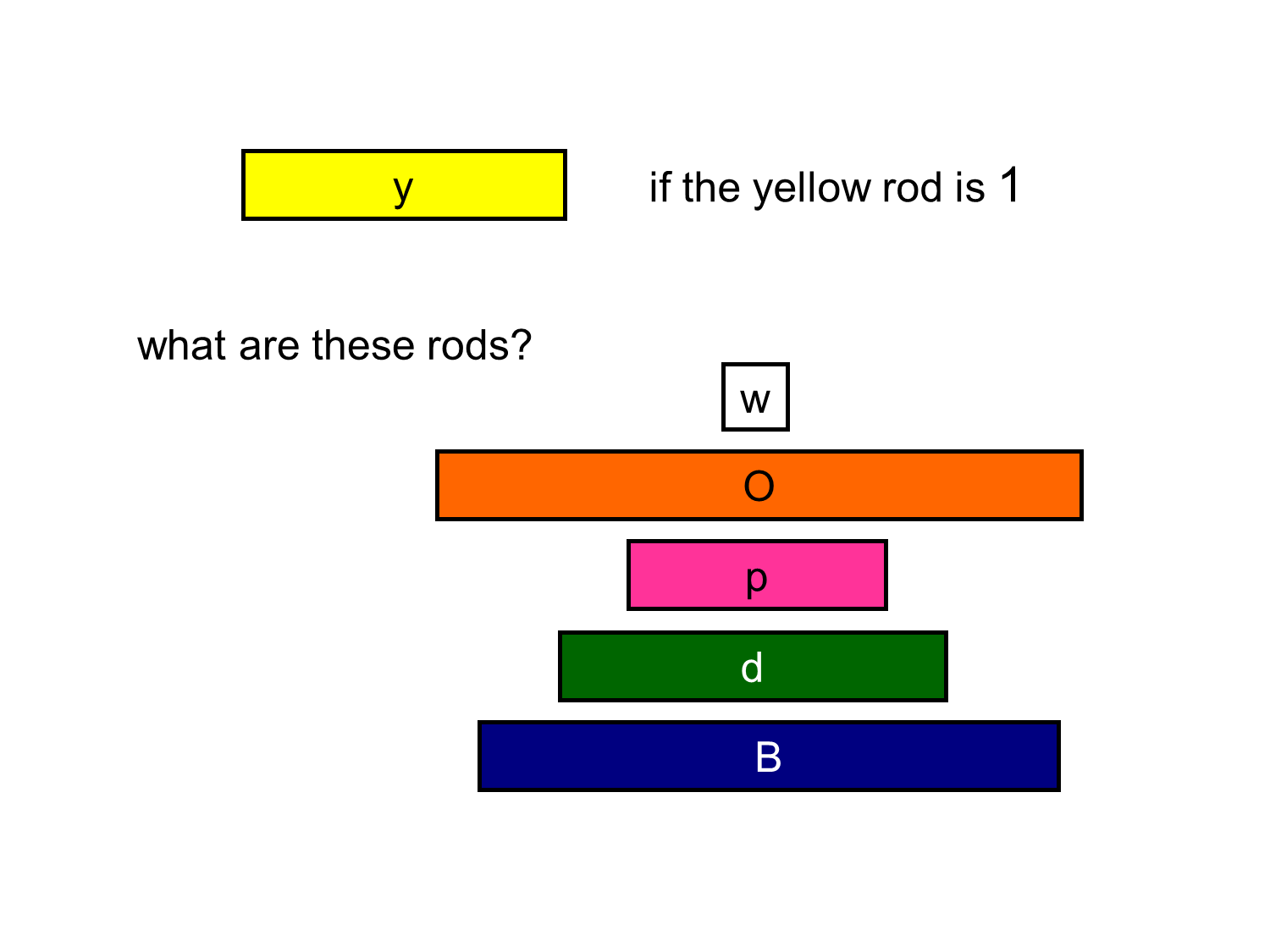 MEDIAN Don Steward mathematics teaching ratio and Cuisenaire rods
