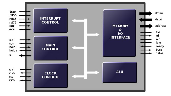 About A Microprocessor Fig Shows The Block Diagram Of A Microprocessor 