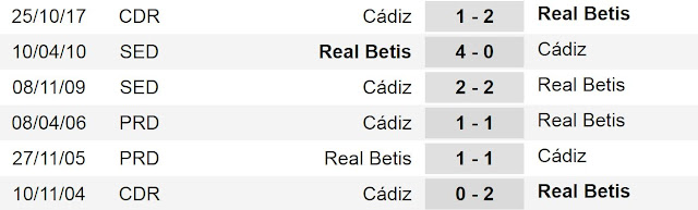 Prediksi Skor Real Betis Vs Cadiz 01 Desember 2017