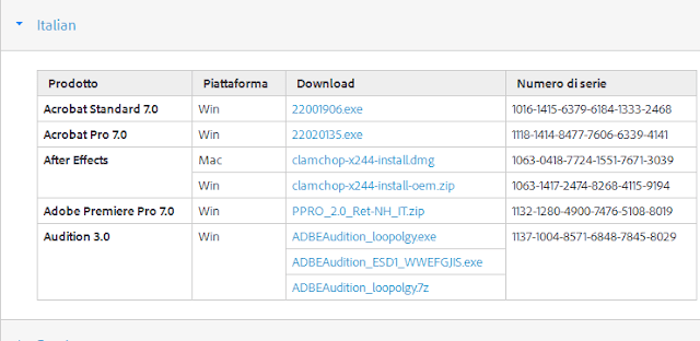 Link di download e seriale programmi Adobe CS2