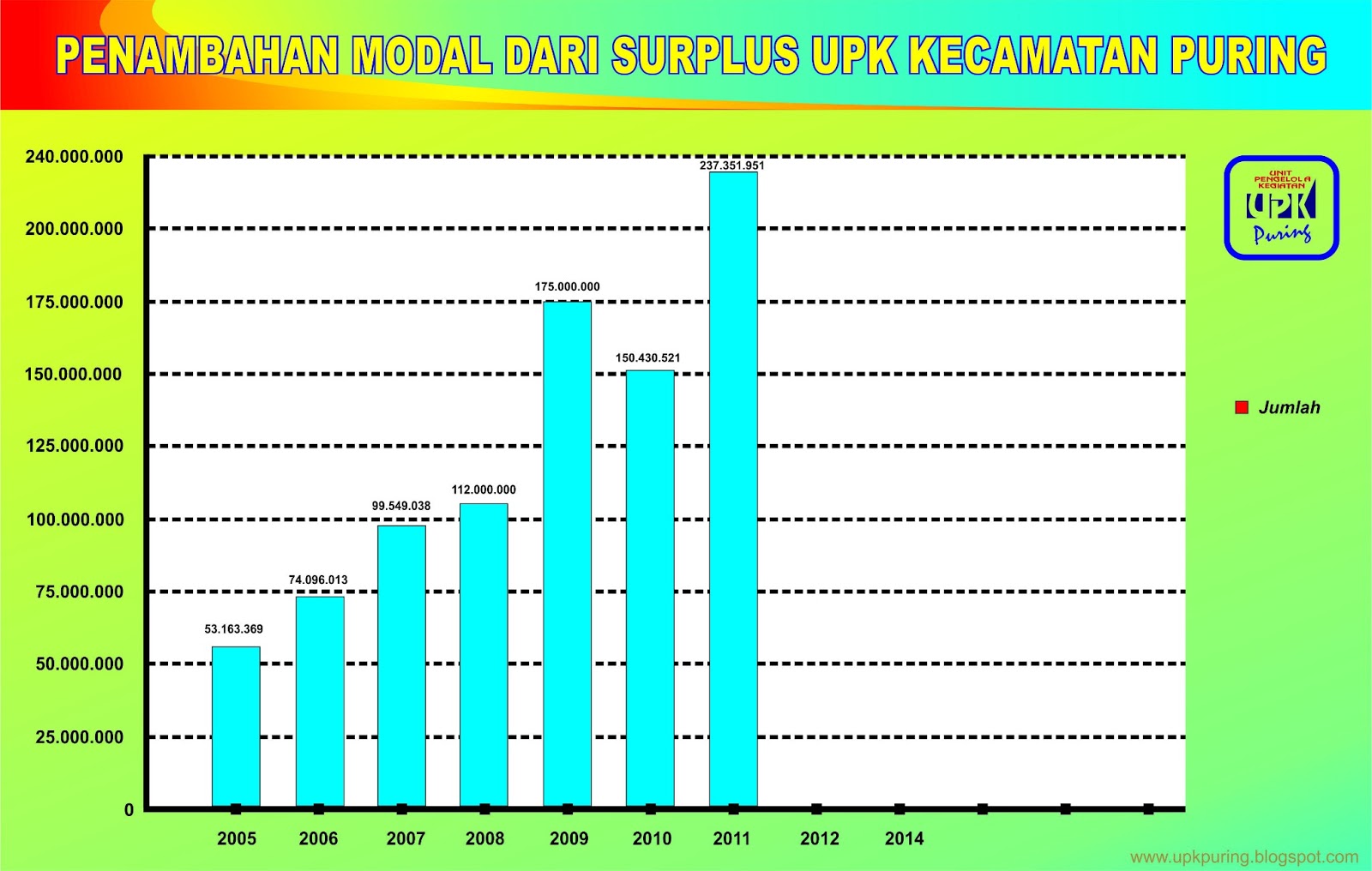 PENAMBAHAN MODAL SURPLUS UPK ~ Info UPK PNPM-Mp Kecamatan Puring