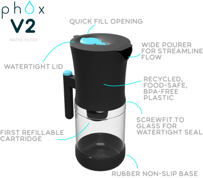 From Tap to Table Eco Friendly Water Filter (Meet Phox v2!) The