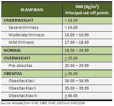 Bentuk Tubuh ideal wanita dan Pria Diet Sehat Bentuk Tubuh ideal wanita dan Pria Diet Sehat