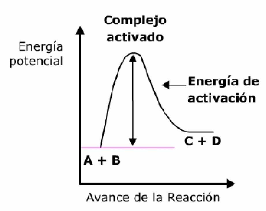 diagrama de energía