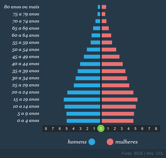 Subdesenvolvimento e dependência econômica YouTube