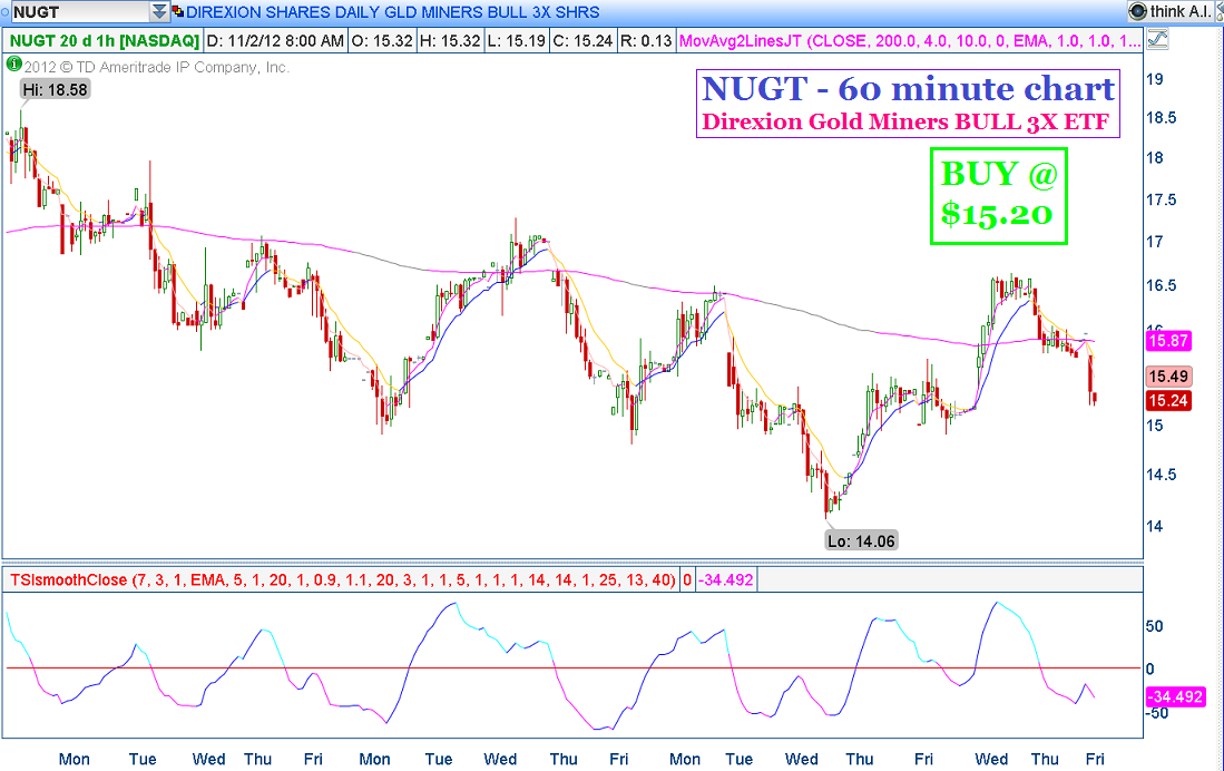 The Tsi Trader Nugt At 15 20 The Tsi Trader Nugt At 15 20