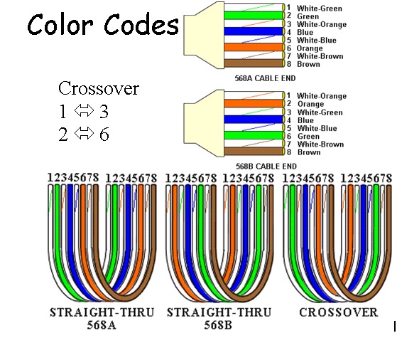 Lecture 4: Network Cabling and Tools