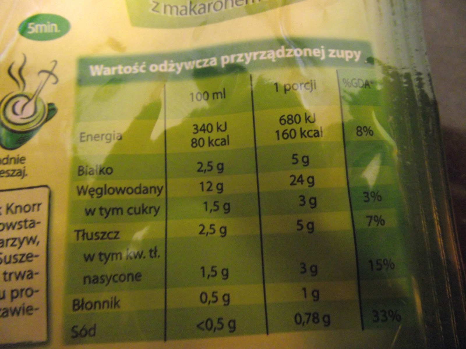 Food Ring Czyli Jak Wybra Mniejsze Z o Lipca 2012