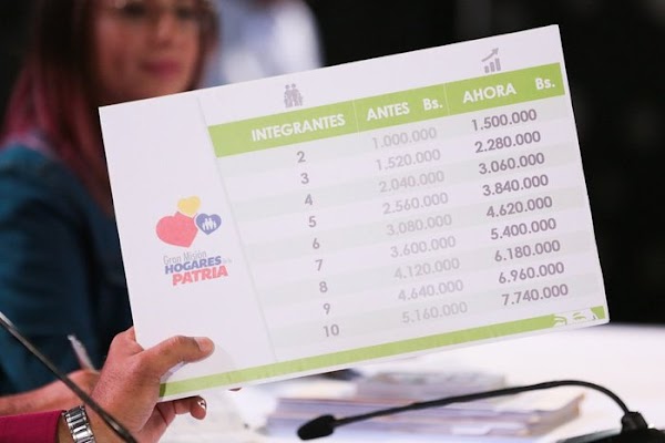 Activado pago Bonos protectores del carnet de la Patria con aumentos a partir de Julio 2018 Activado pago Bonos protectores del carnet de la Patria con aumentos a partir de Julio 2018