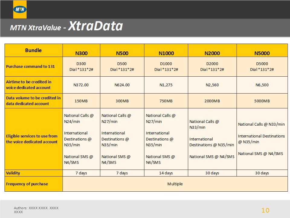 MTN XtraValue Bundle ROYAL PRIESTS