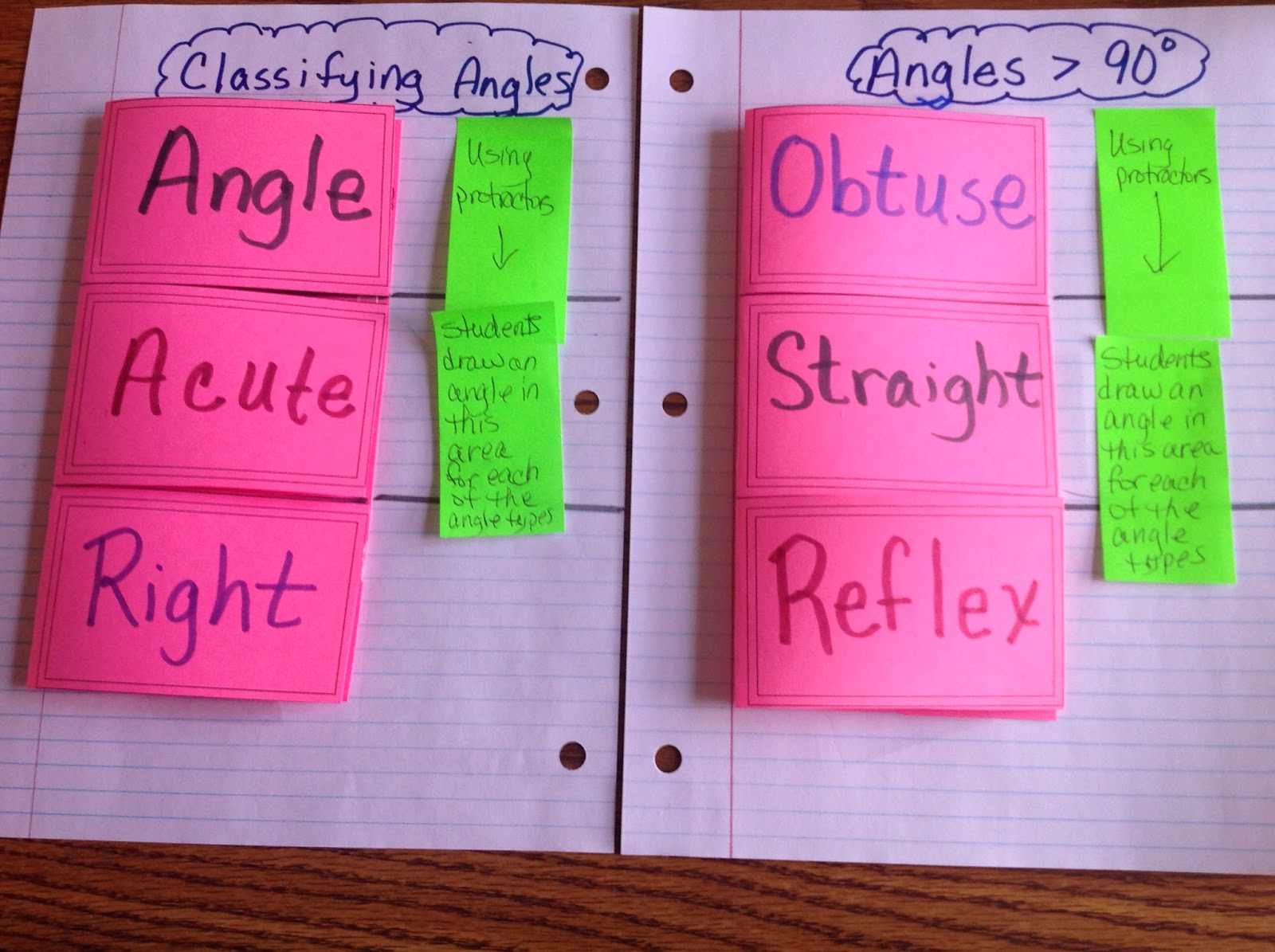 Equation Freak: Pre-teaching before Pythagorean Theorem