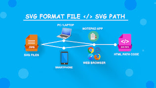 Proses untuk melihat kode path svg