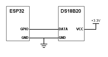 ESP32 getting temperature from DS18B20 sensor
