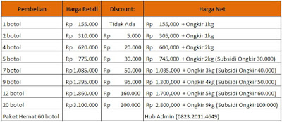 Pengobatan Tradisioal Radang Usus Buntu (Apendisitis) Pengobatan Tradisioal Radang Usus Buntu (Apendisitis)