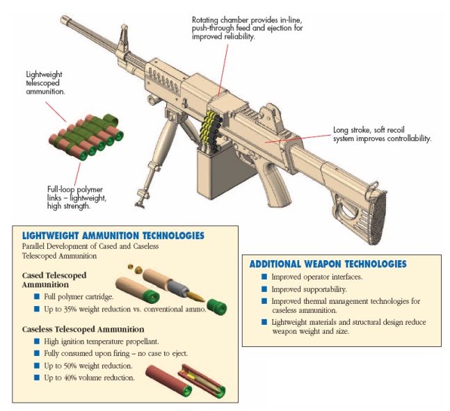 welcome to the world of weapons: LSAT