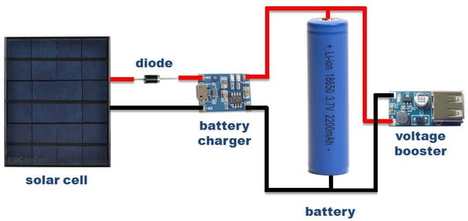 Car Batteries El Paso Car Batteries El Paso