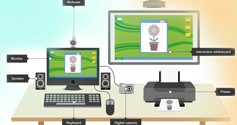 Mengenal Perangkat Input Dan Output Komputer | Kangluxpedia
