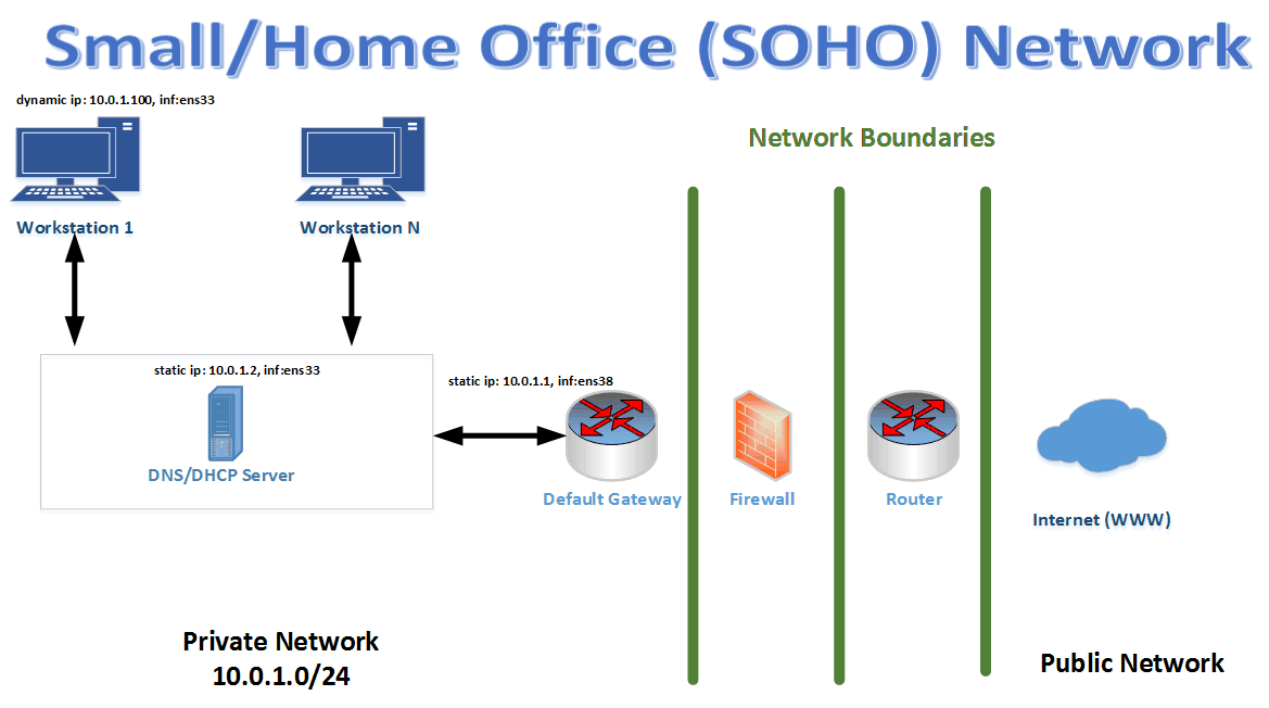 [DIAGRAM] Dish Network Setup Diagram - MYDIAGRAM.ONLINE